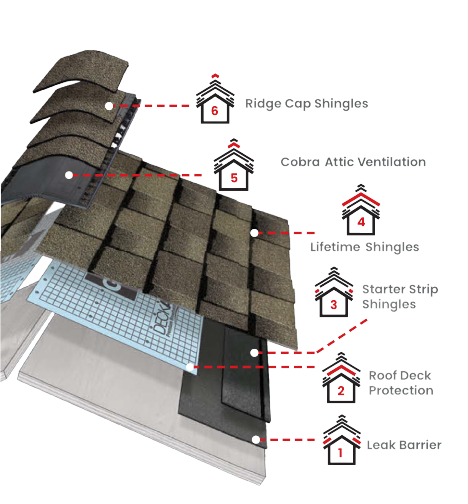CCC RoofingImages